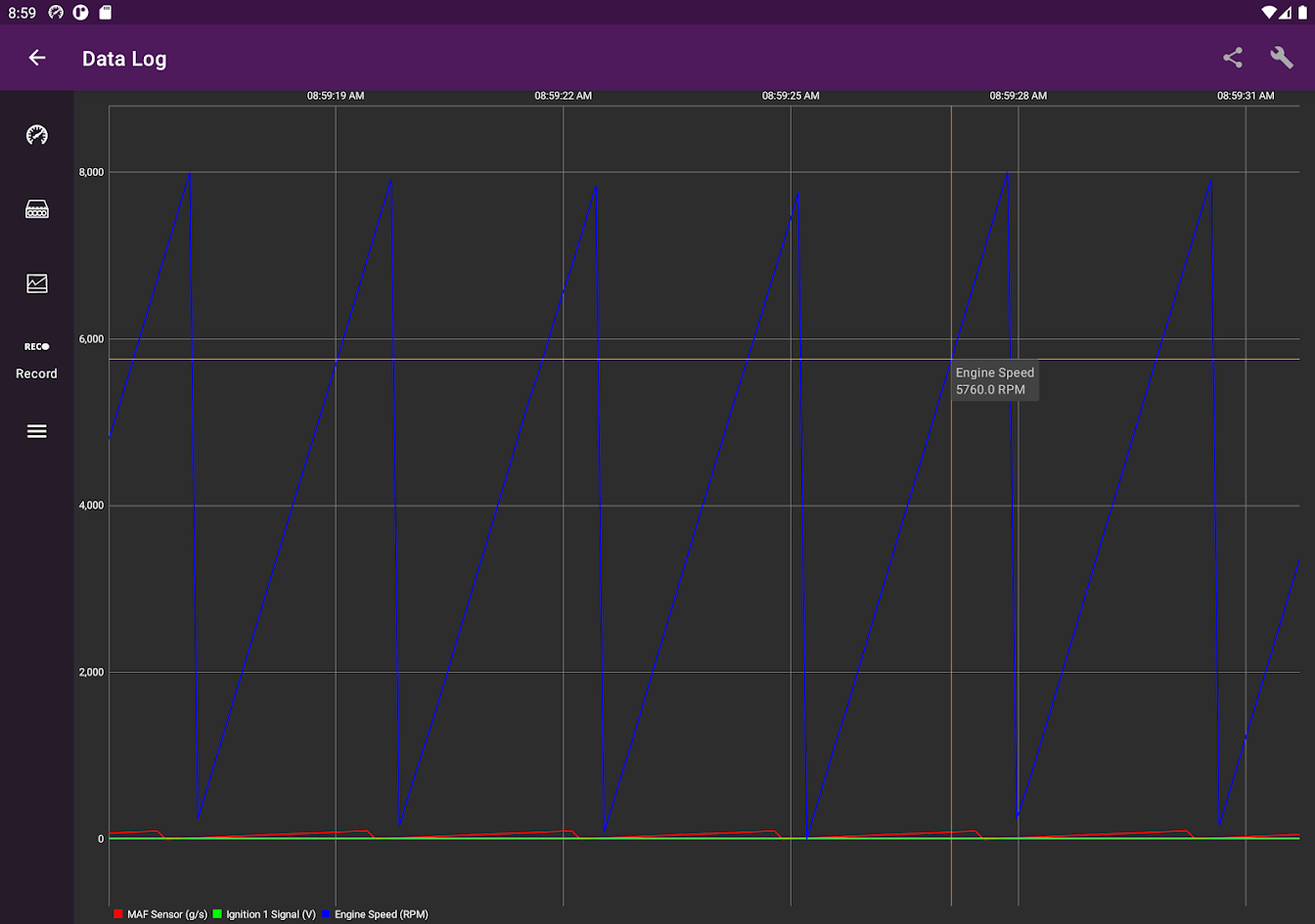 Gretio Data Log graph of engine speed, MAF and ignition voltage over time