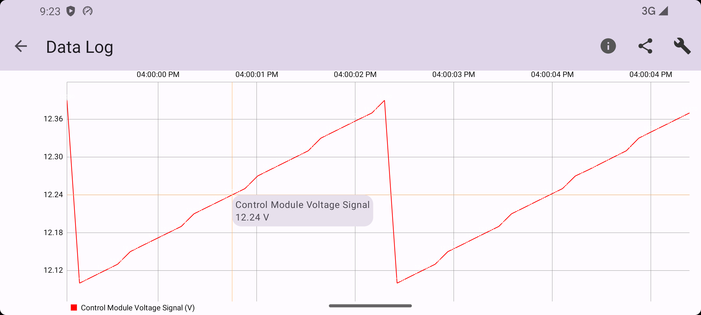 Gretio Data Log chart in landscape filling the screen, plotting Control Module Voltage Signal around 12.1-12.4 V