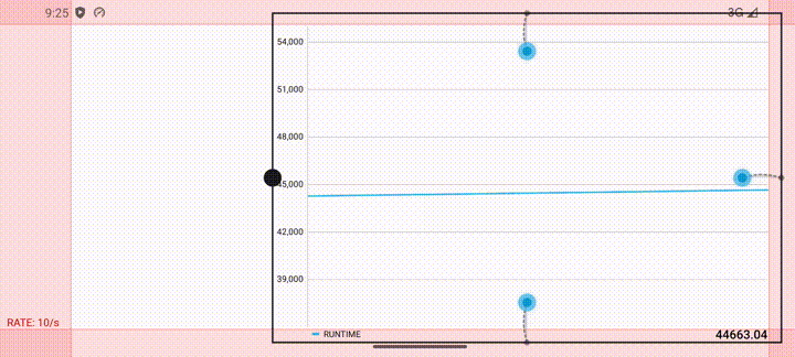 Animation of a full-screen runtime chart gauge being resized and snapped to a grid, with red exclusion zones at the screen edges